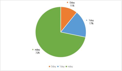 網絡安全實戰對抗 從攻防演練看軟件開發的核心價值與未來挑戰